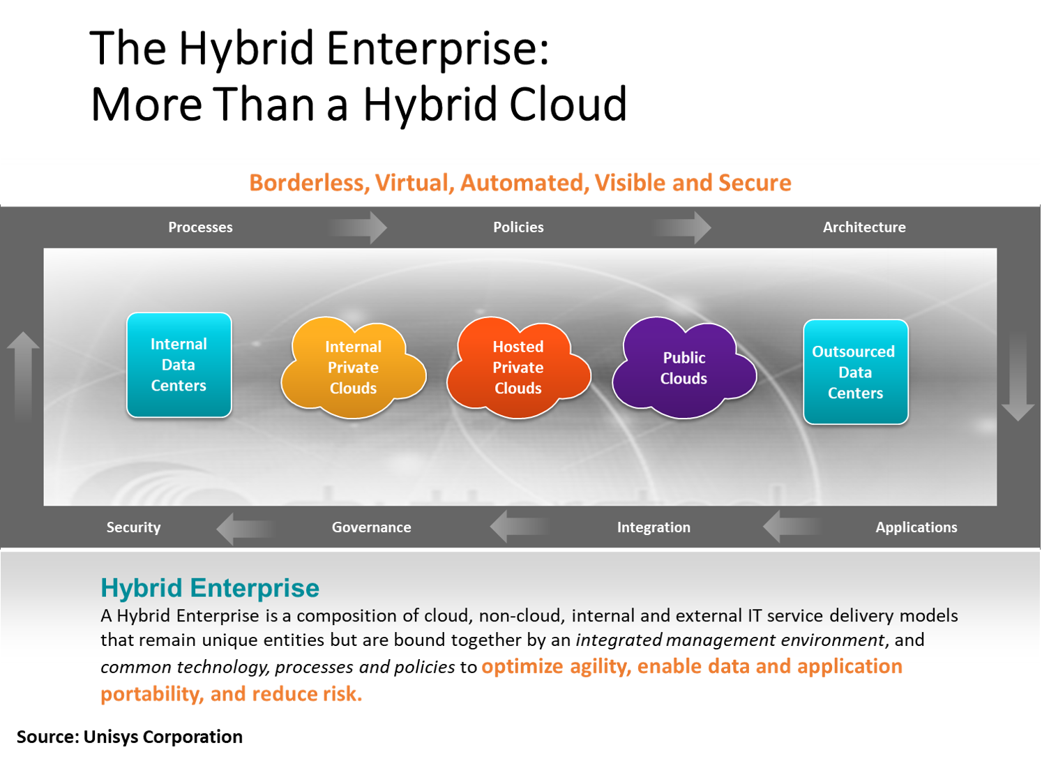 The Hybrid Enterprise_2